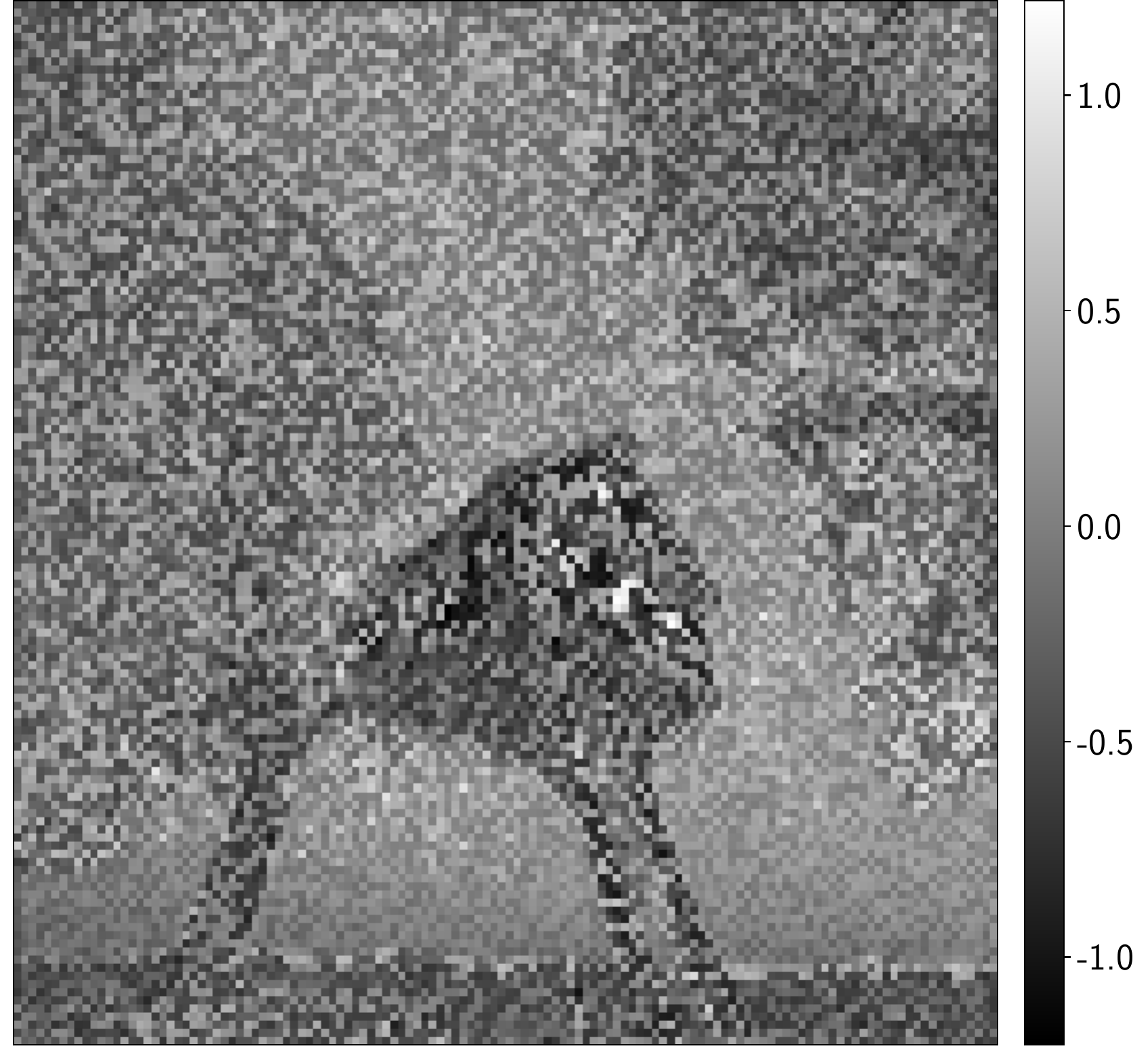 Latent representation
